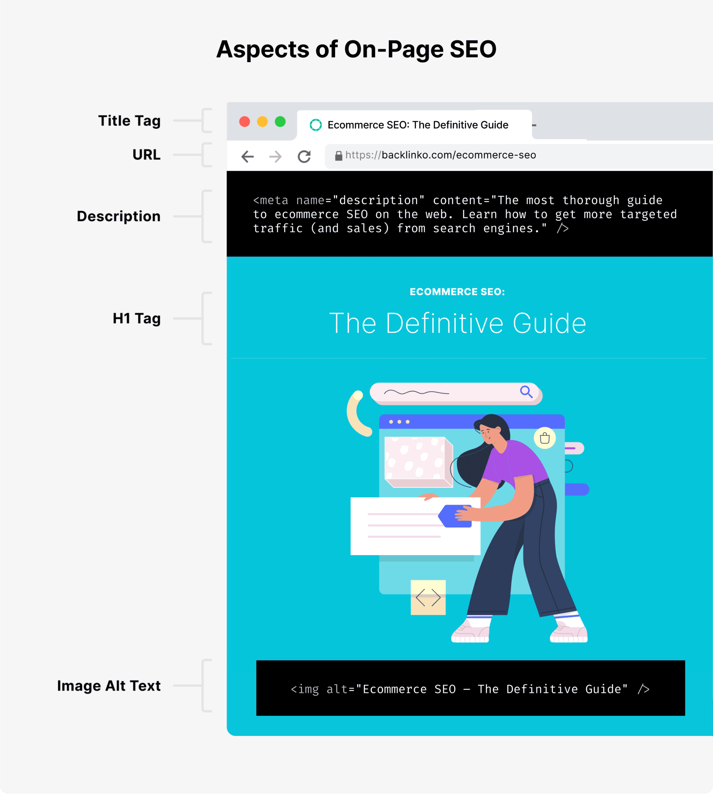 标题标签（Title Tag）优化指南：让搜索结果更吸引点击